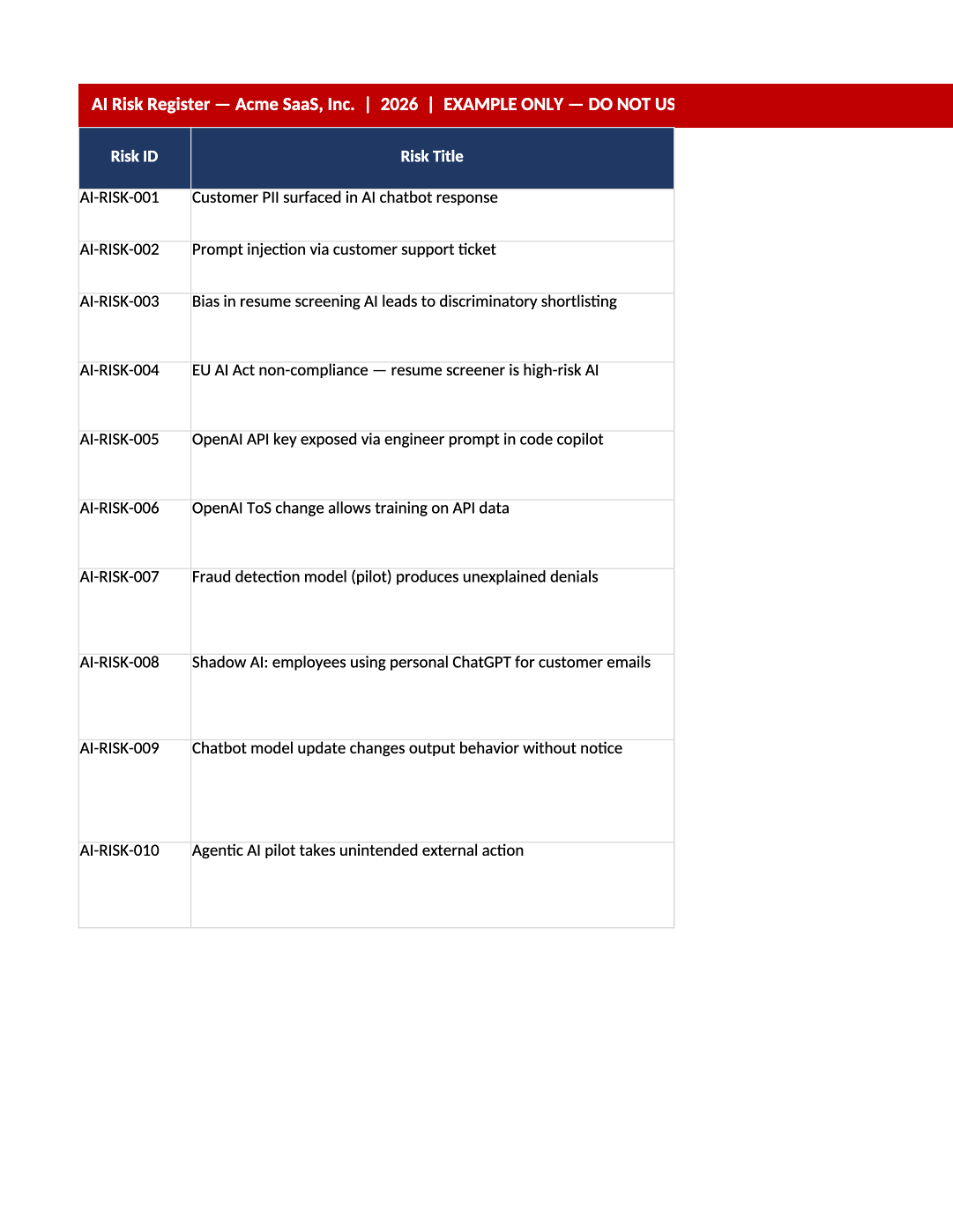 example AI risk register completed preview (AI-SAMP-01)