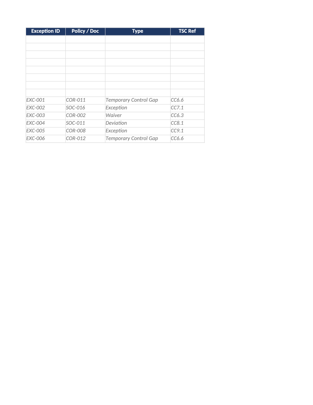 policy exception log template preview (COR-015)