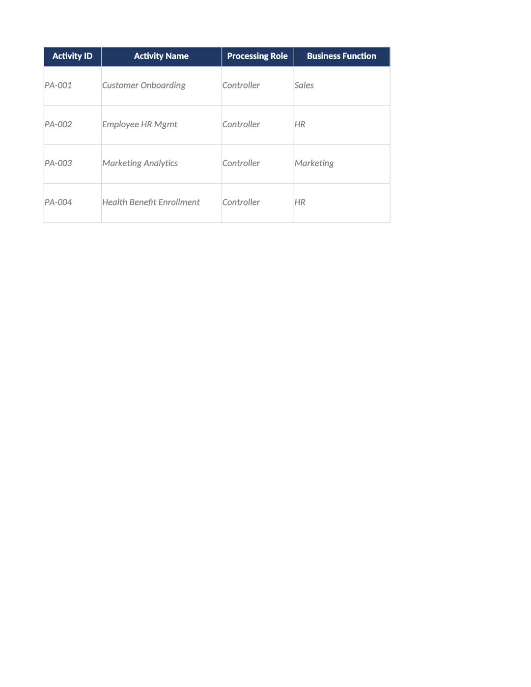 record of processing activities template preview (PRI-001)