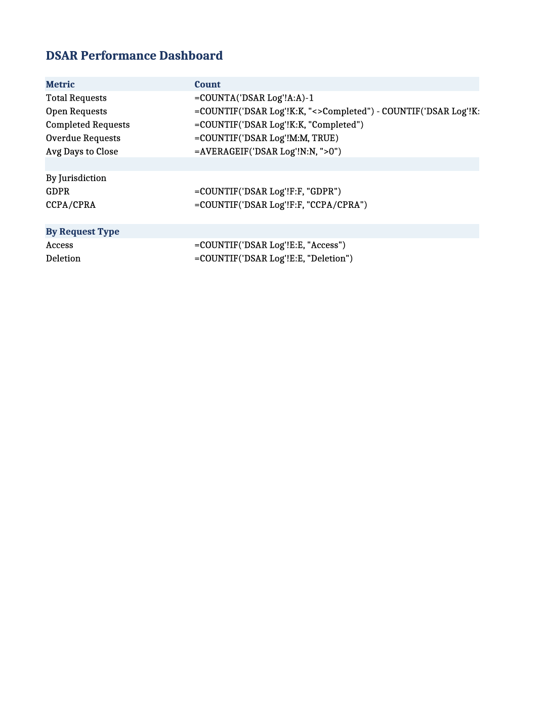 DSAR management template preview (PRI-002)