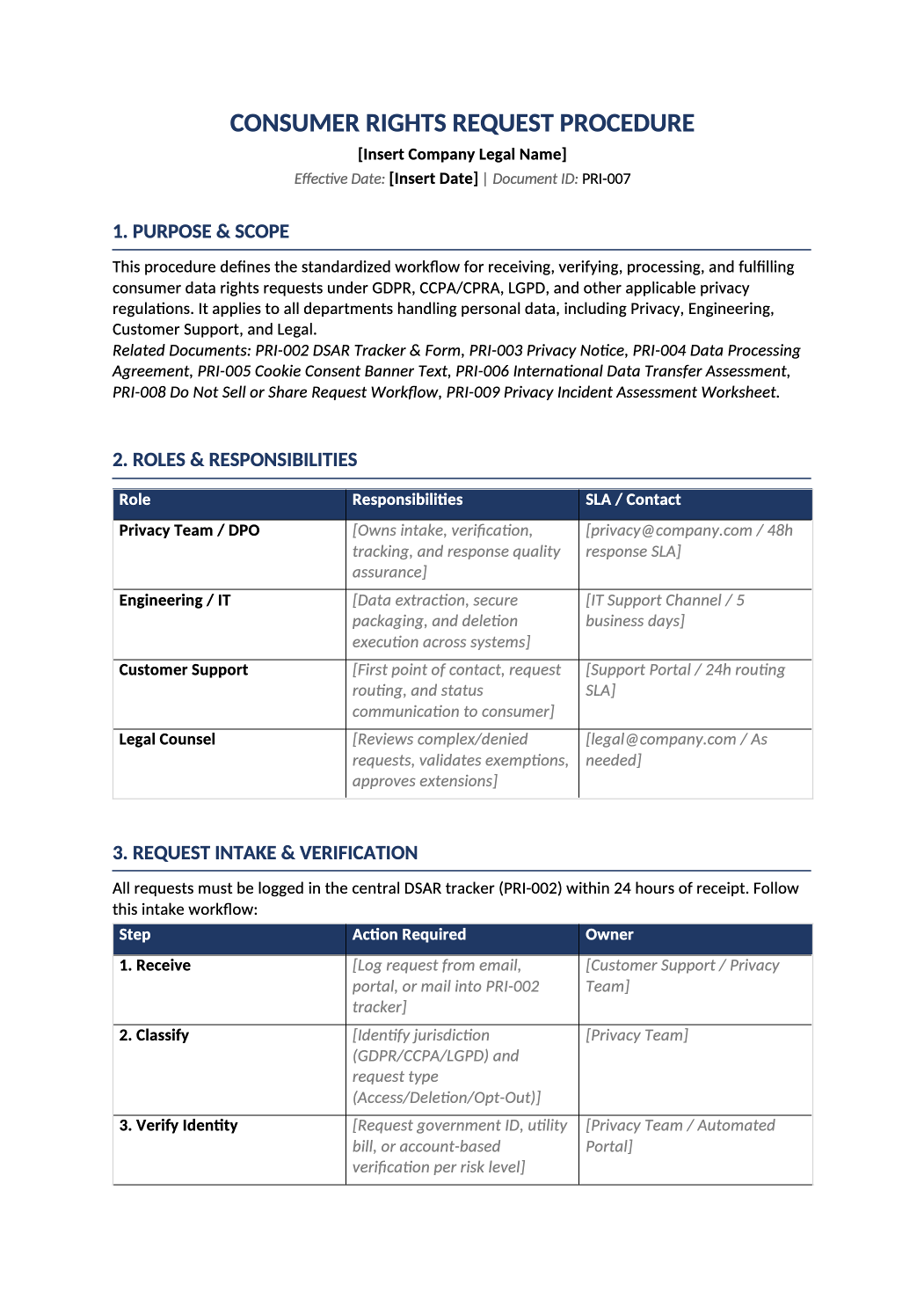 consumer rights request procedure preview (PRI-007)