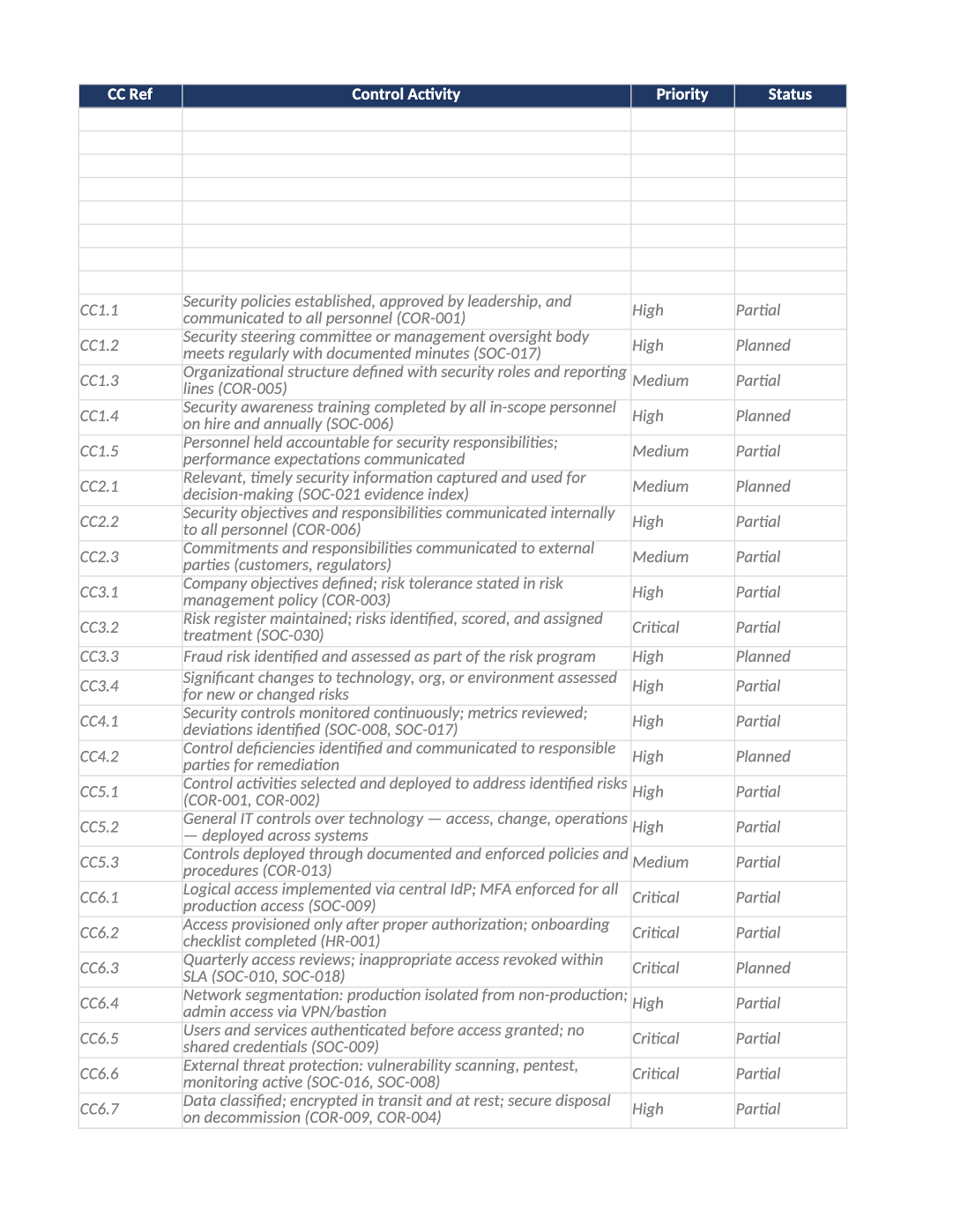 SOC 2 control scoping worksheet preview (SOC-003)