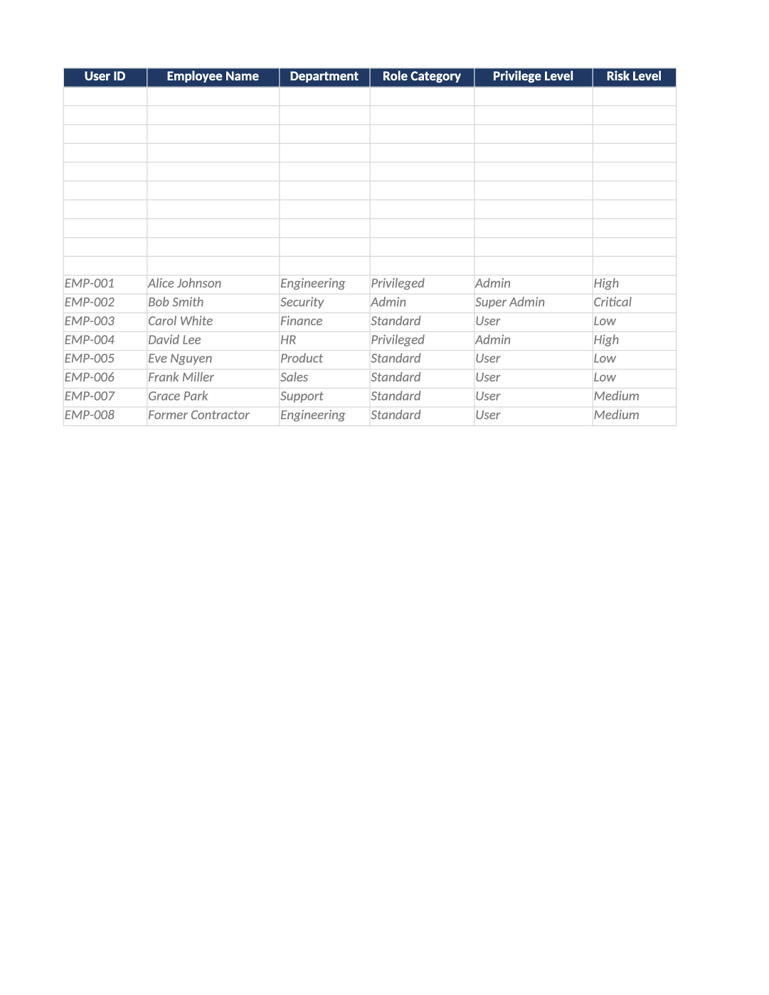 user access review template SOC 2 preview (SOC-010)