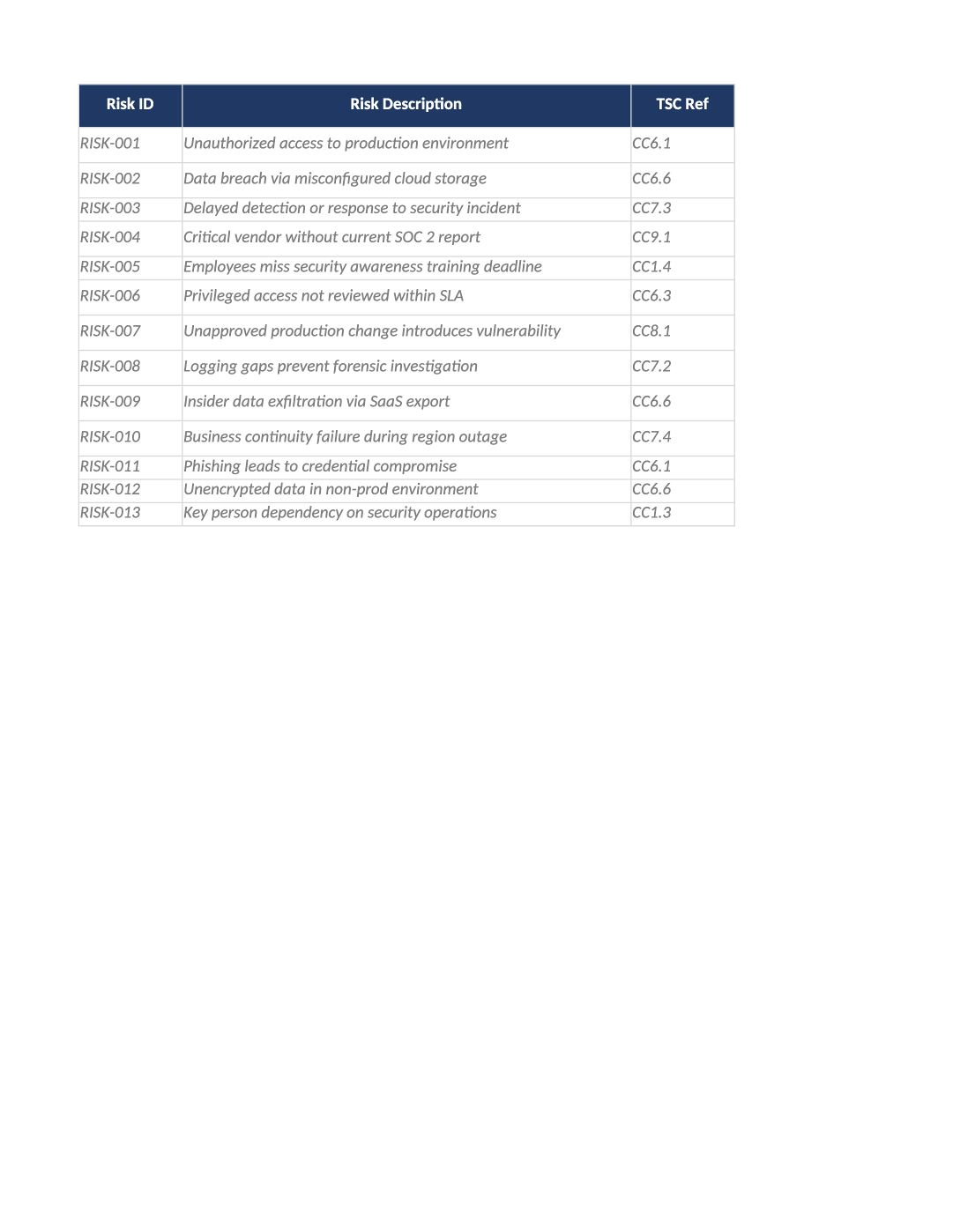 sample SOC 2 risk register example preview (SOC-SAMP-01)