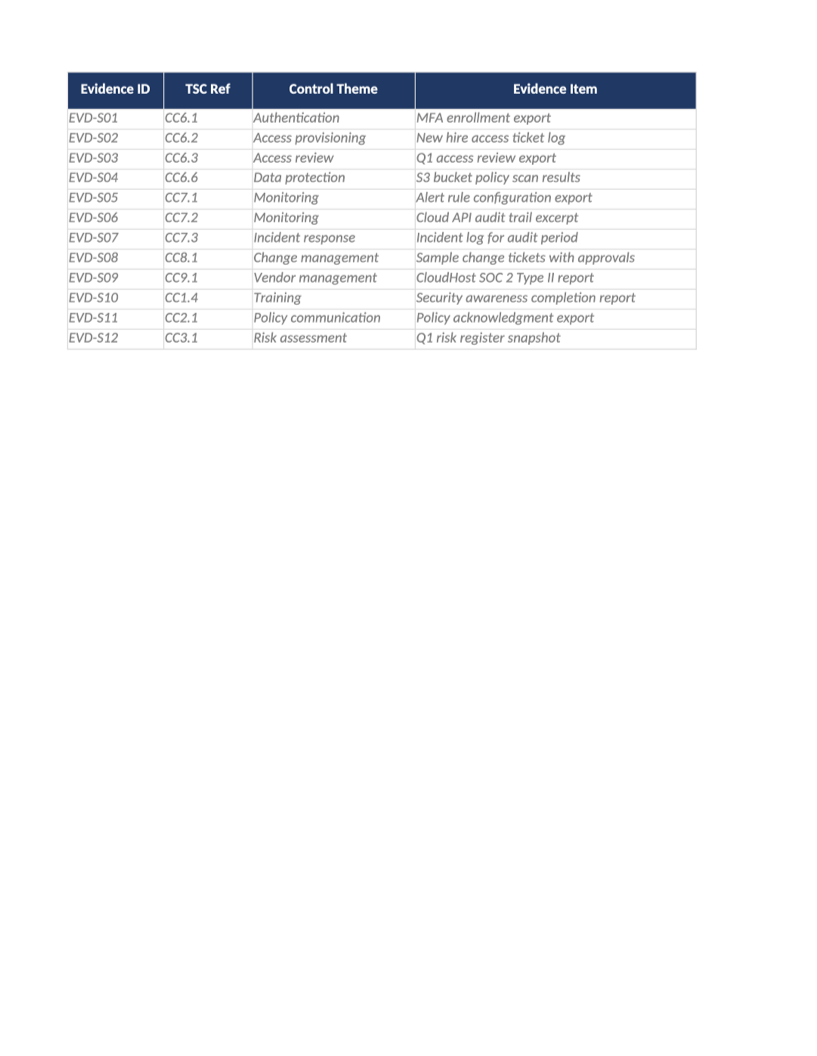 sample SOC 2 evidence package example preview (SOC-SAMP-05)